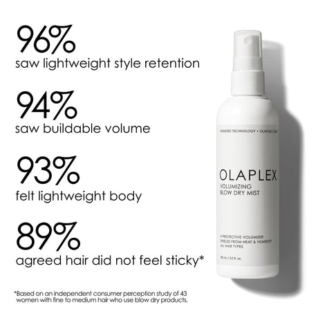 OLAPLEX Volumizing Blow Dry Mist Hair 5.0oz