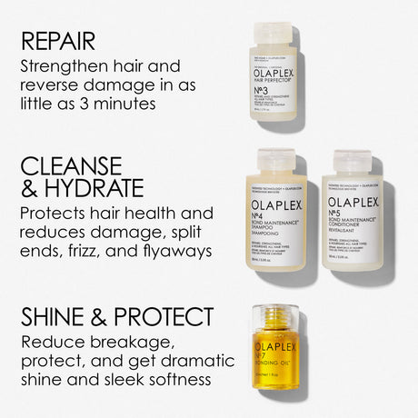 OLAPLEX In Good Repair Kit (4pcs)